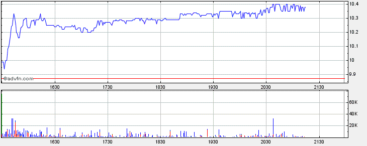 Thompson Creek Metals 74712