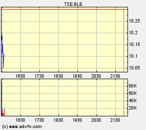 Thompson Creek Metals 74840
