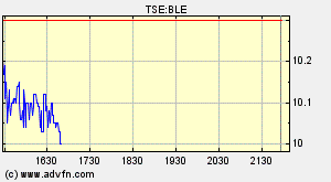 Thompson Creek Metals 74869