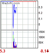 forsys neue Kursrakete ? 74894