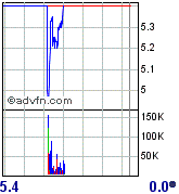 forsys neue Kursrakete ? 74900