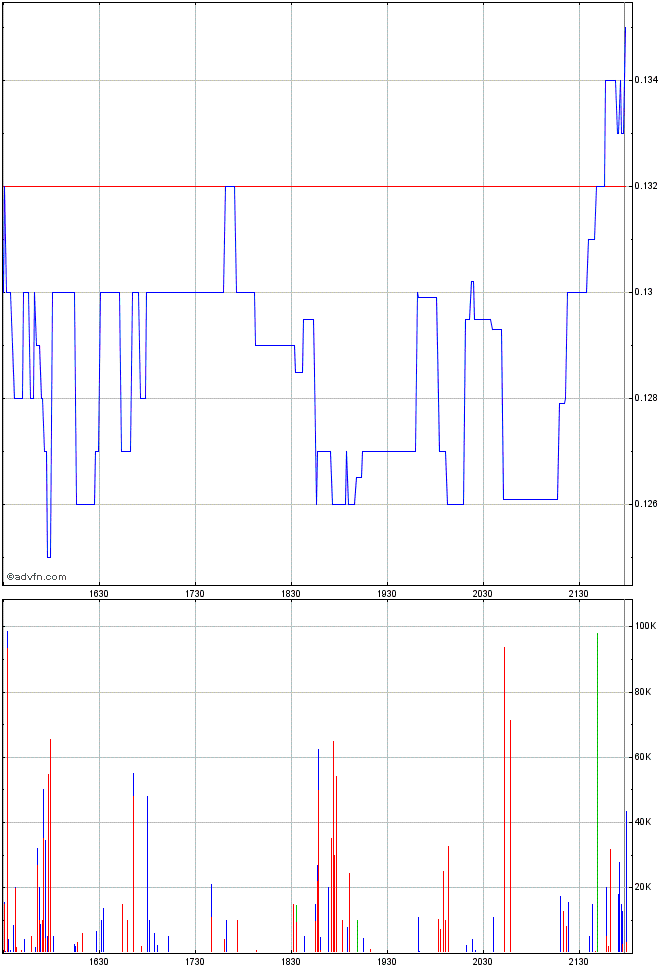 Sunworks Inc.(vorm. Solar 3D) 749070
