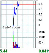 forsys neue Kursrakete ? 74911