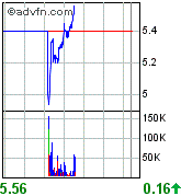 forsys neue Kursrakete ? 74923