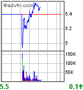 forsys neue Kursrakete ? 74948
