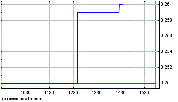 Positive Zukunft mit Verity Corp.(VRTY) 749897