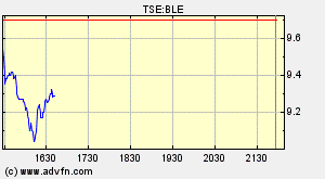 Thompson Creek Metals 75173