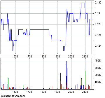 Eine Chance auf ein paar Prozente ? A0ETWH 75237