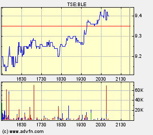 Thompson Creek Metals 75457