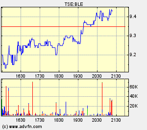 Thompson Creek Metals 75461