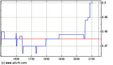 UREX ENERGY Uran Aktie 75463