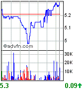 forsys neue Kursrakete ? 75466