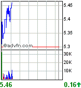 forsys neue Kursrakete ? 75770