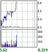 forsys neue Kursrakete ? 75787