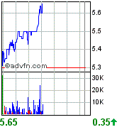 forsys neue Kursrakete ? 75790