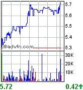 forsys neue Kursrakete ? 75819
