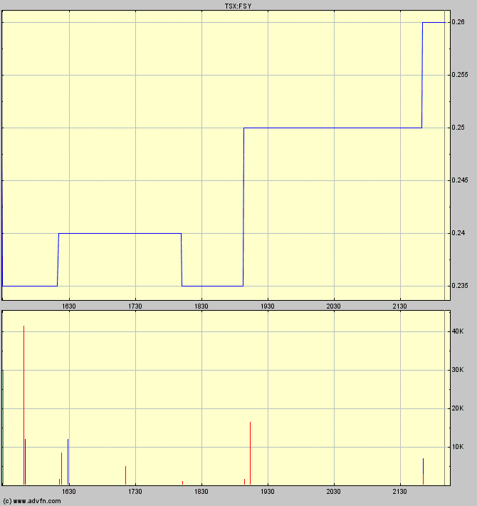 Forsys - Produktionsbeginn 758984