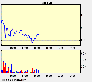 Thompson Creek Metals 75981