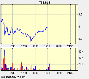 Thompson Creek Metals 75995