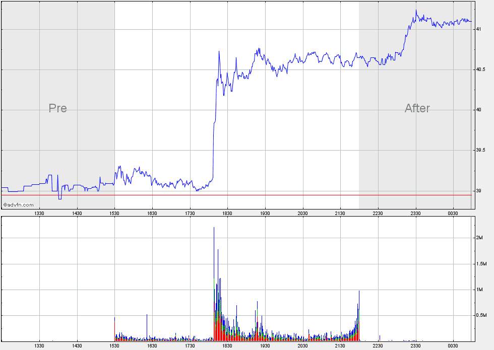 YAHOO steigt und steigt und steigt 759997