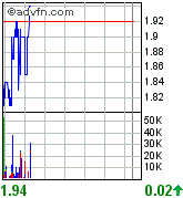 Aquila resources 76135