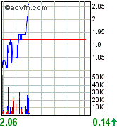 Aquila resources 76141