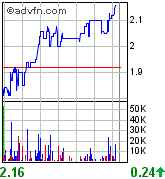 Aquila resources 76182