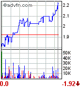 Aquila resources 76184