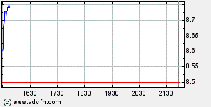 Thompson Creek Metals 76325