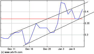 Vedron FAKTEN VG Kanada 76385