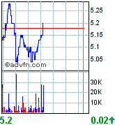 forsys neue Kursrakete ? 76386