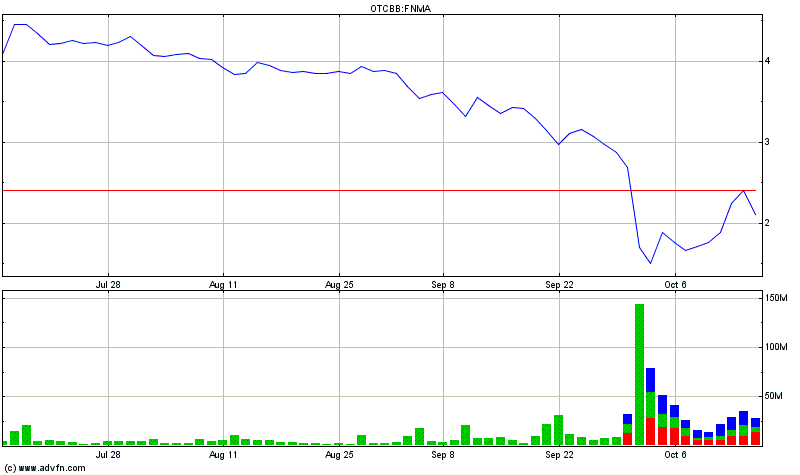 Potential ohne ENDE? 764973