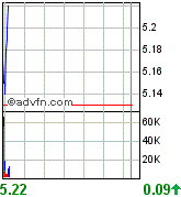 forsys neue Kursrakete ? 76601