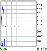 forsys neue Kursrakete ? 76610