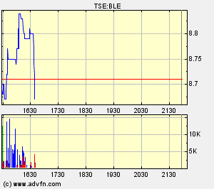 Thompson Creek Metals 76618