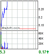 forsys neue Kursrakete ? 76619