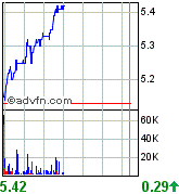 forsys neue Kursrakete ? 76660