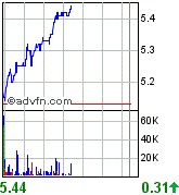 forsys neue Kursrakete ? 76669