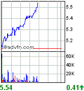 forsys neue Kursrakete ? 76677
