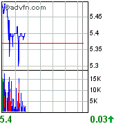 forsys neue Kursrakete ? 77349