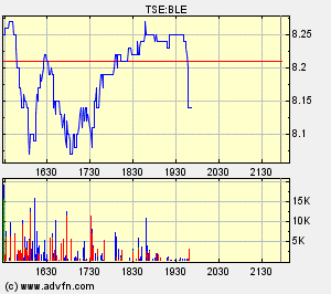 Thompson Creek Metals 77388