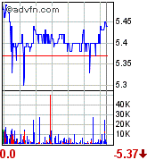 forsys neue Kursrakete ? 77409
