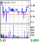 forsys neue Kursrakete ? 77450