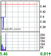 forsys neue Kursrakete ? 77541
