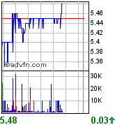 forsys neue Kursrakete ? 77597
