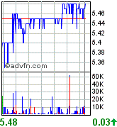 forsys neue Kursrakete ? 77626