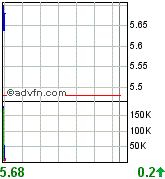 forsys neue Kursrakete ? 77776
