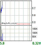 forsys neue Kursrakete ? 77795