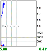 forsys neue Kursrakete ? 77816