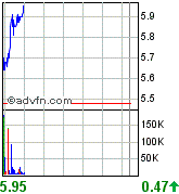 forsys neue Kursrakete ? 77828